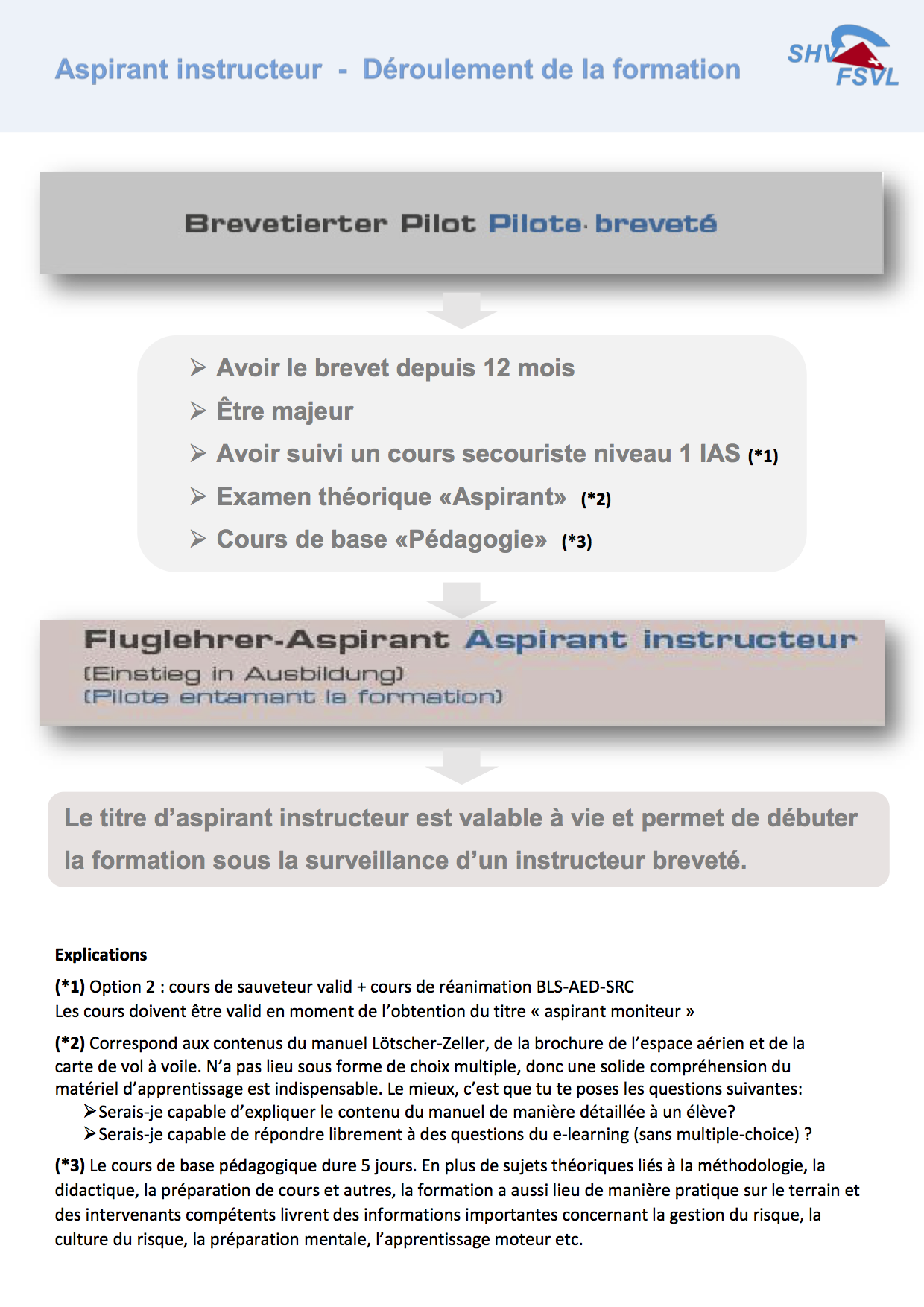 Image Aspriant