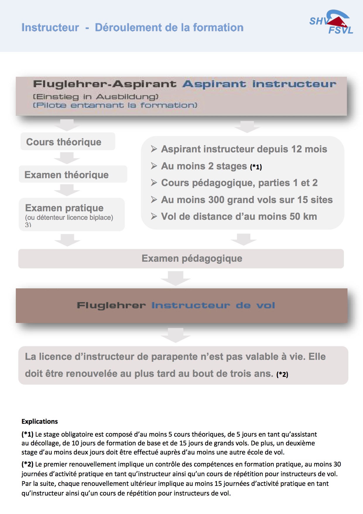 Image Instructor